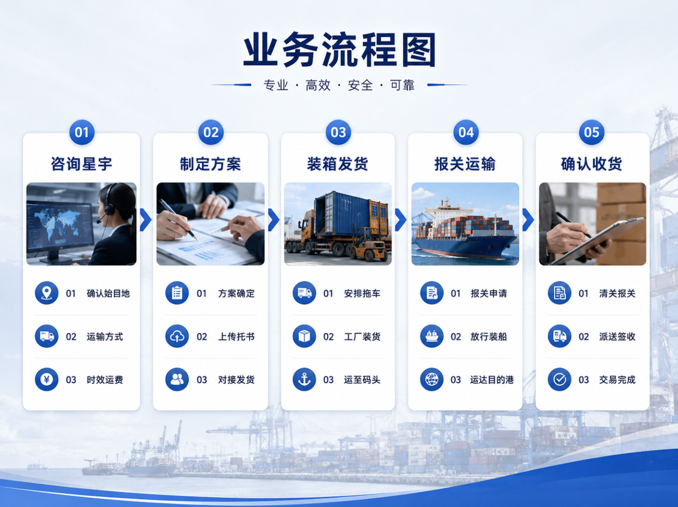 流程图8